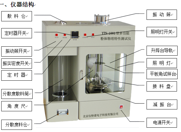 粉體綜合特性測試儀YTN-1001